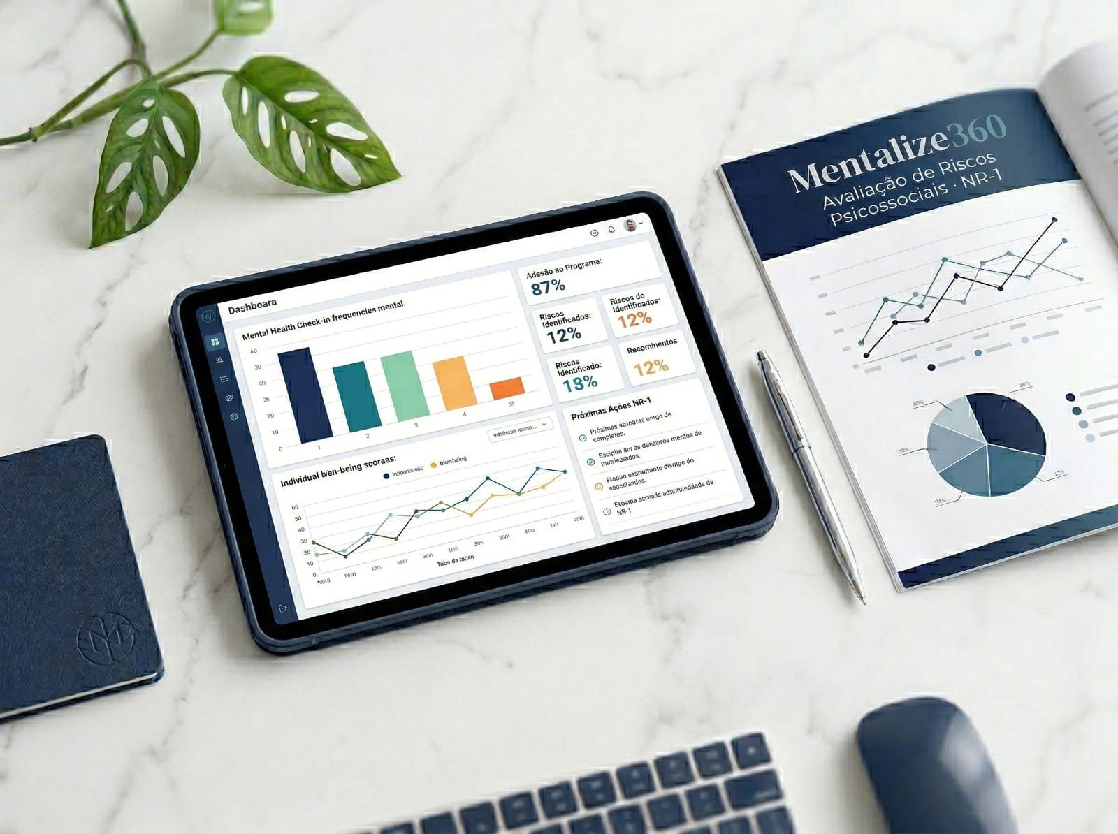 Avaliação de riscos psicossociais - processo digital